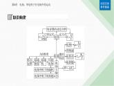 2024届高考物理二轮复习第8讲电场、带电粒子在电场中的运动课件