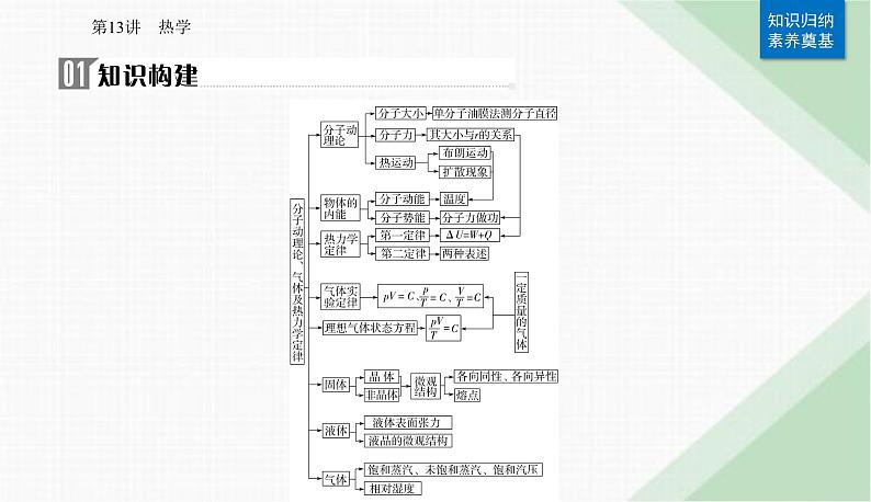 2024届高考物理二轮复习第13讲热学课件02