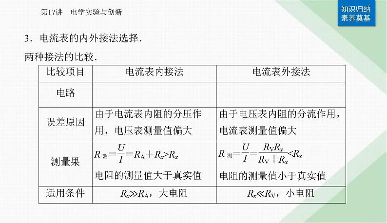 2024届高考物理二轮复习第17讲电学实验与创新课件第6页