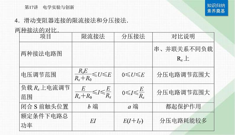 2024届高考物理二轮复习第17讲电学实验与创新课件第7页