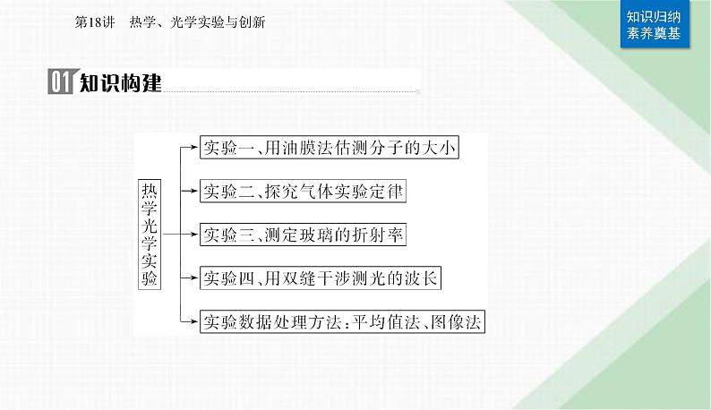 2024届高考物理二轮复习第18讲热学、光学实验与创新课件第2页