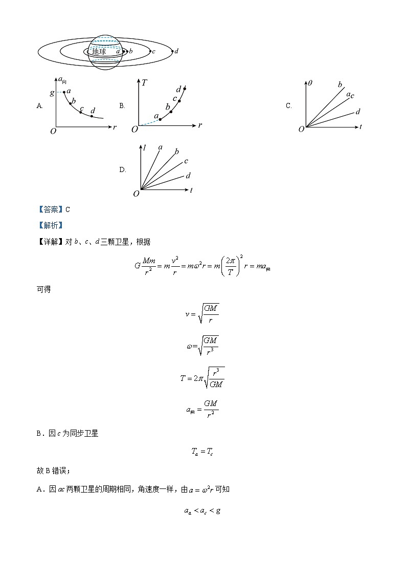 2024届江西省鹰潭市高三下学期第一次模拟考试物理试题（原卷版+解析版）03
