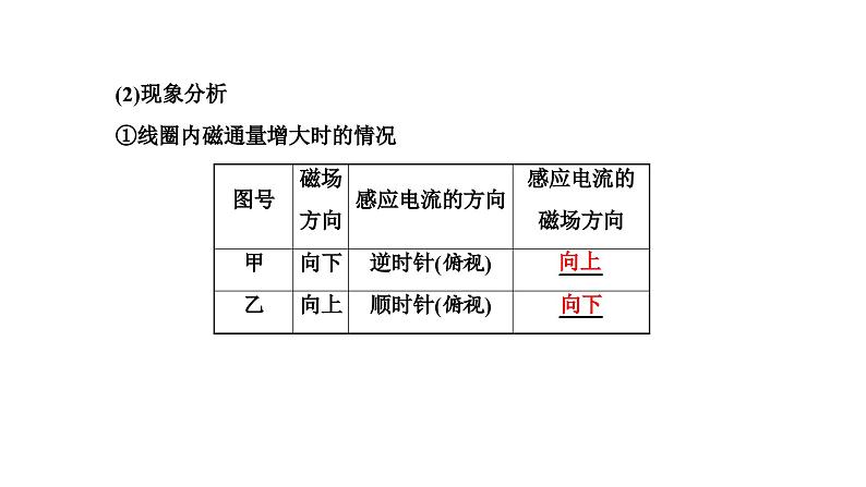 人教版高中物理选择性必修第二册第二章电磁感应第一节楞次定律课件第3页