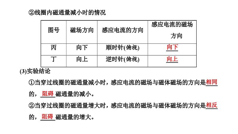 人教版高中物理选择性必修第二册第二章电磁感应第一节楞次定律课件第4页