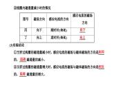 人教版高中物理选择性必修第二册第二章电磁感应第一节楞次定律课件