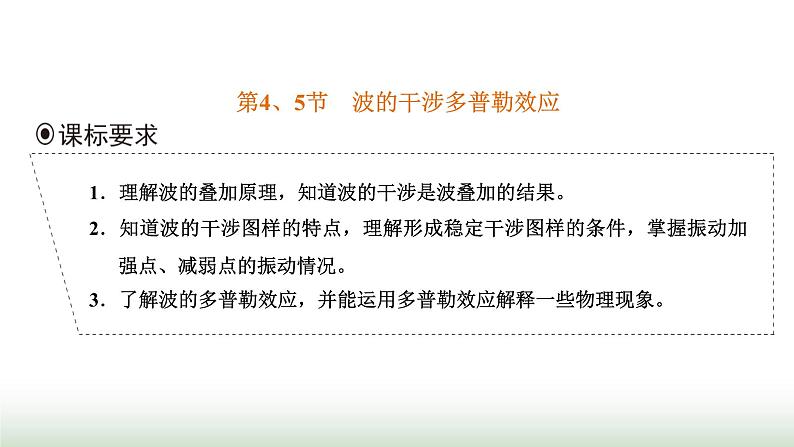 人教版高中物理选择性必修第一册第三章机械波第4、5节波的干涉多普勒效应课件01