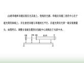 人教版高中物理选择性必修第一册第四章光第四节实验：用双缝干涉测量光的波长课件