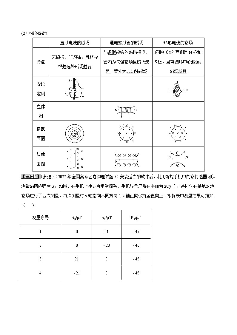 高考物理一轮复习10.1磁场--磁场及磁场对通电导线的作用力(原卷版+解析)第3页