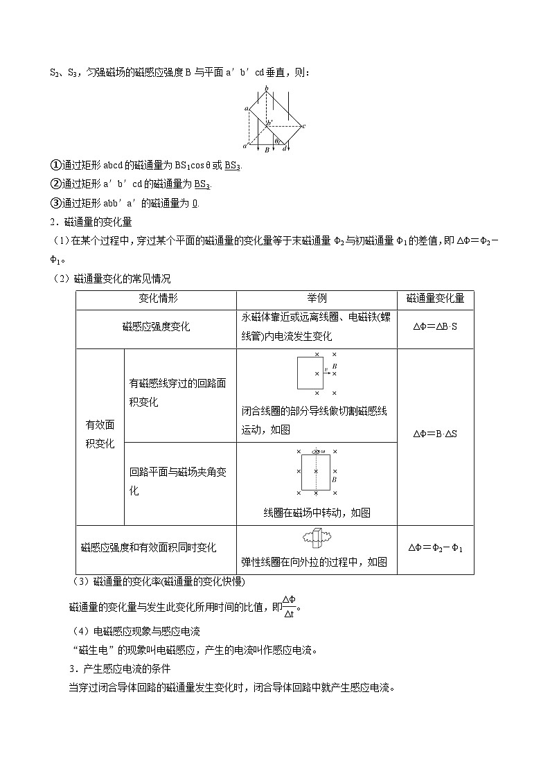 高考物理一轮复习11.1电磁感应--电磁感应现象和楞次定律(原卷版+解析)02