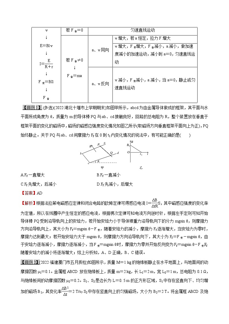 高考物理一轮复习11.3电磁感应--电磁感应中的动力学问题-(原卷版+解析)第2页