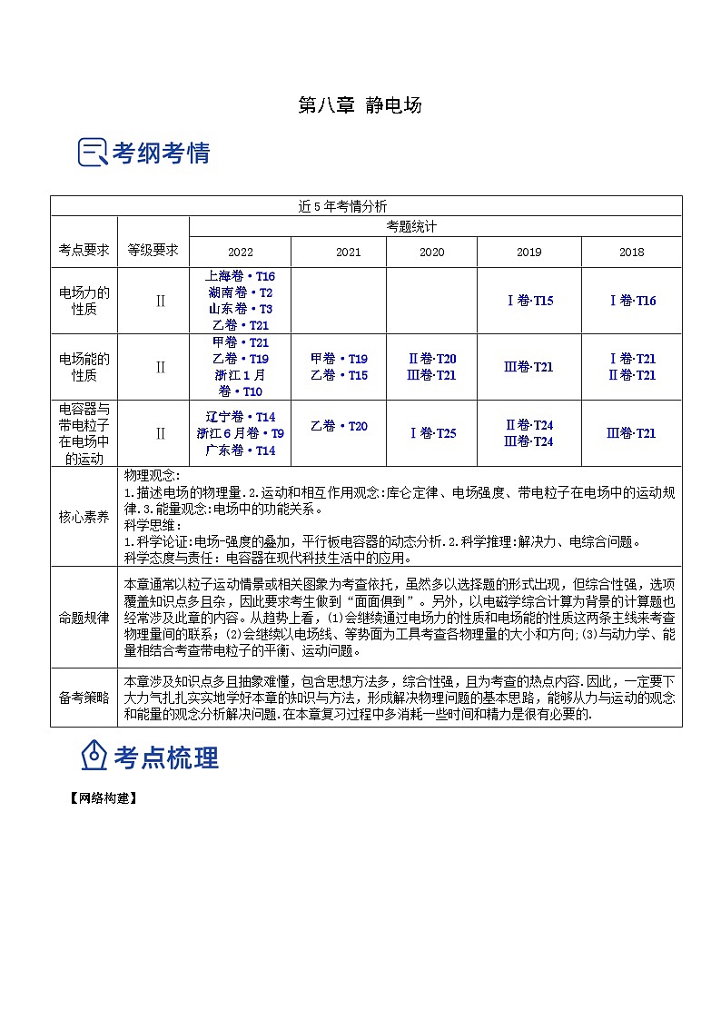 高考物理一轮复习讲练测(全国通用)8.2电场能的性质(讲)(原卷版+解析)01