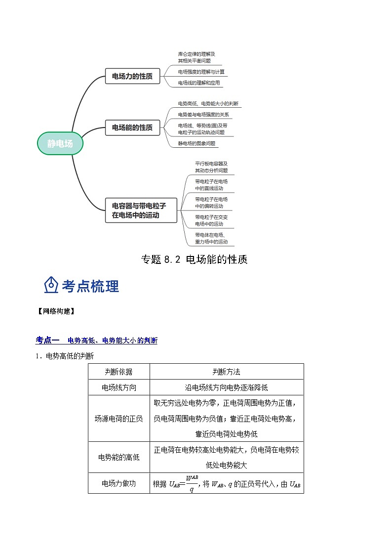 高考物理一轮复习讲练测(全国通用)8.2电场能的性质(讲)(原卷版+解析)02