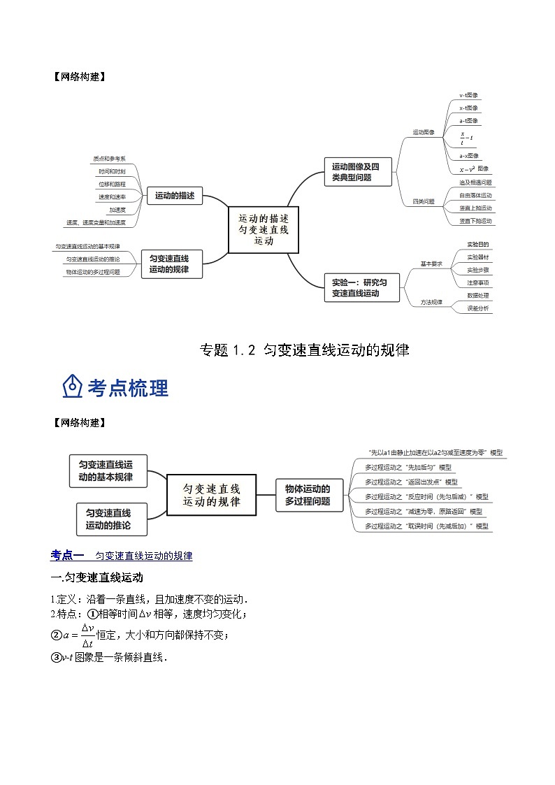 高考物理一轮复习讲练测(全国通用)1.2：匀变速直线运动的规律(讲)(原卷版+解析)第2页