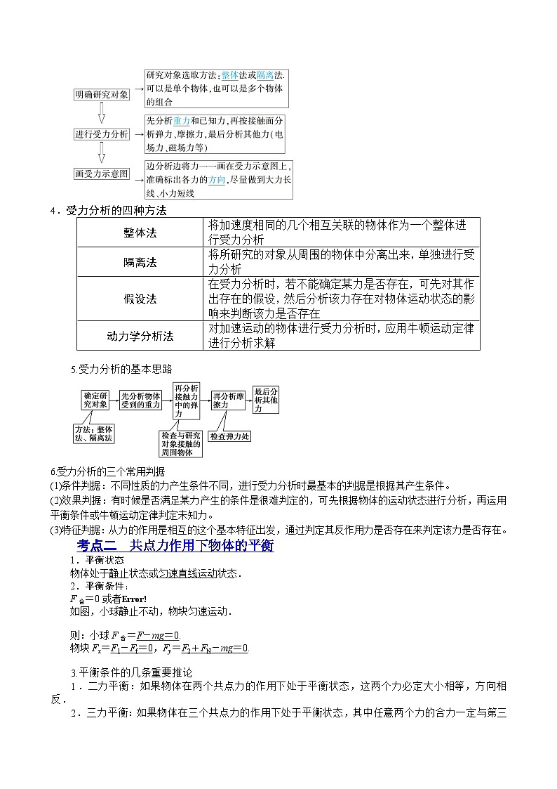 高考物理一轮复习讲练测(全国通用)2.3受力分析、共点力的平衡(讲)(原卷版+解析)第3页