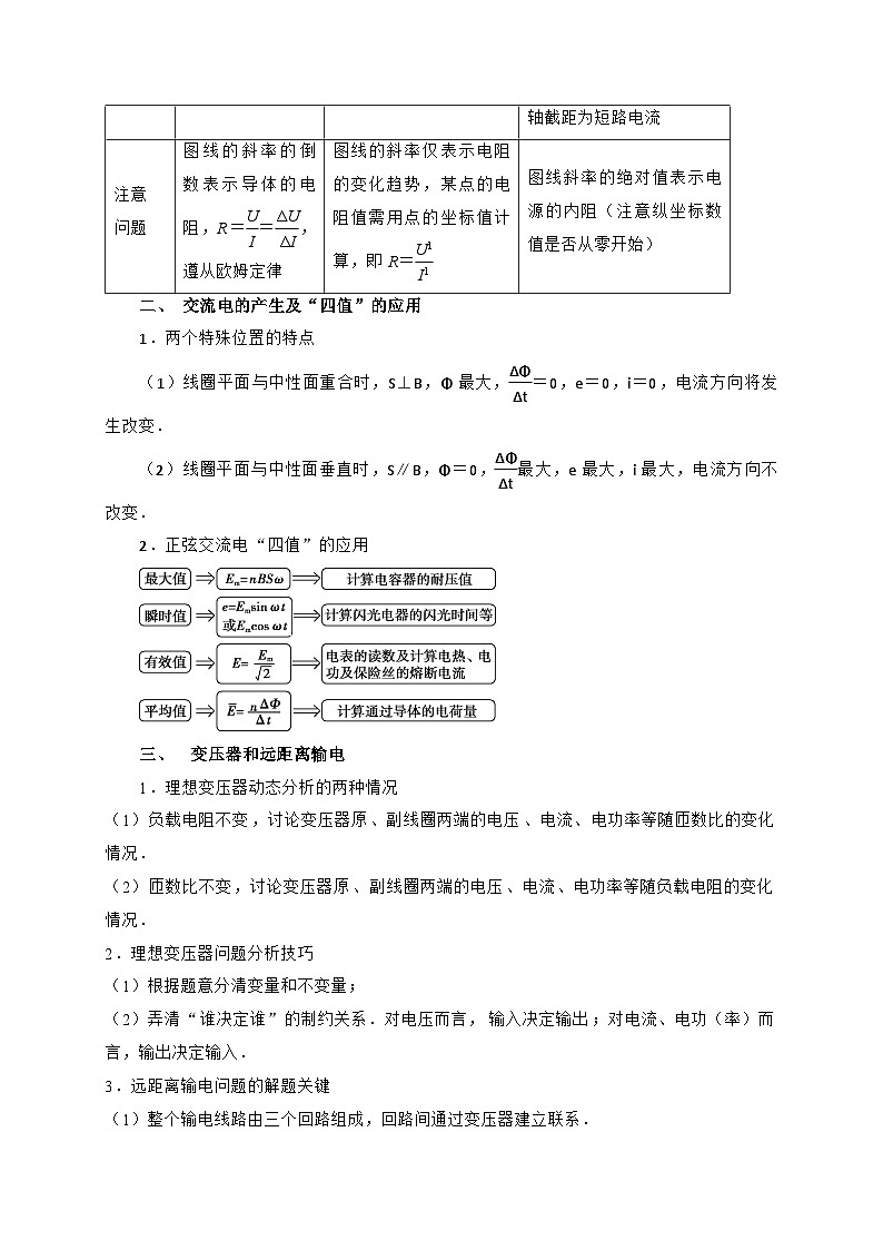 高考物理【热点重点难点】专练(全国通用)重难点11直流电路和交流电路(原卷版+解析)03