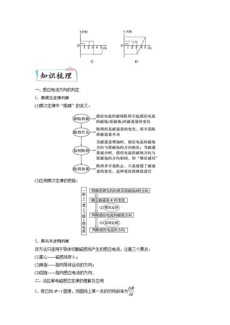 高考物理【热点重点难点】专练(全国通用)重难点12电磁感应(原卷版+解析)第2页
