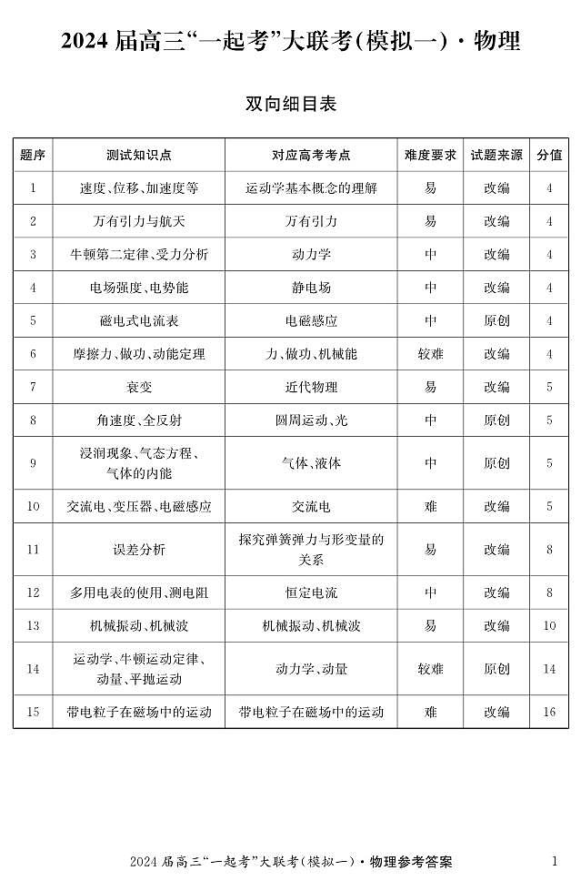 2024届湖南省“一起考”大联考高三3月模拟考试物理（一）答案第1页