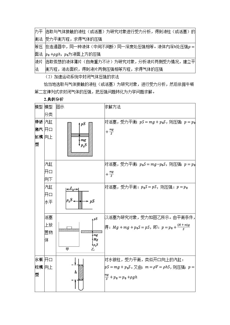 高二物理素养提升学案(人教版选择性必修第三册)第二章气体、固体和液体总结提升(原卷版+解析)第3页