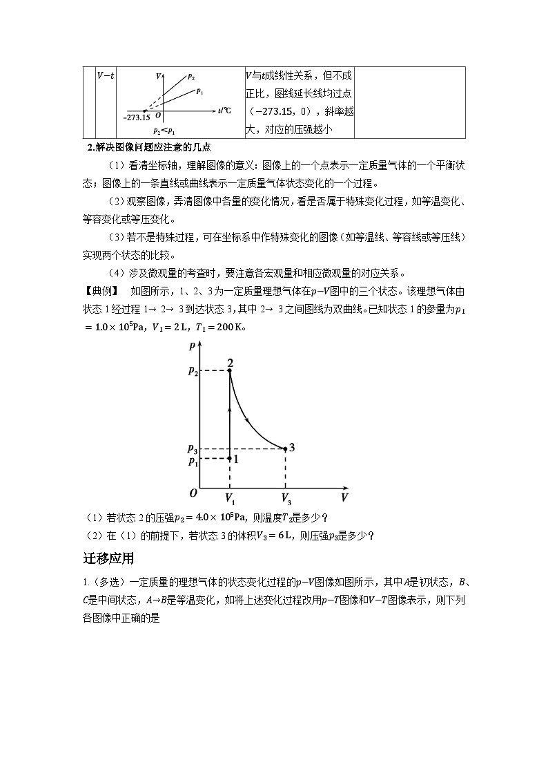 高二物理素养提升学案(人教版选择性必修第三册)专题气体图像(原卷版+解析)02