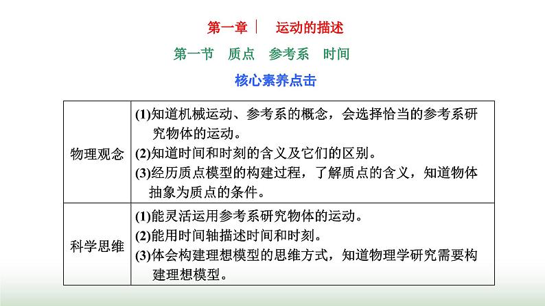 粤教版高中物理必修第一册第一章运动的描述第一节质点参考系时间课件第1页