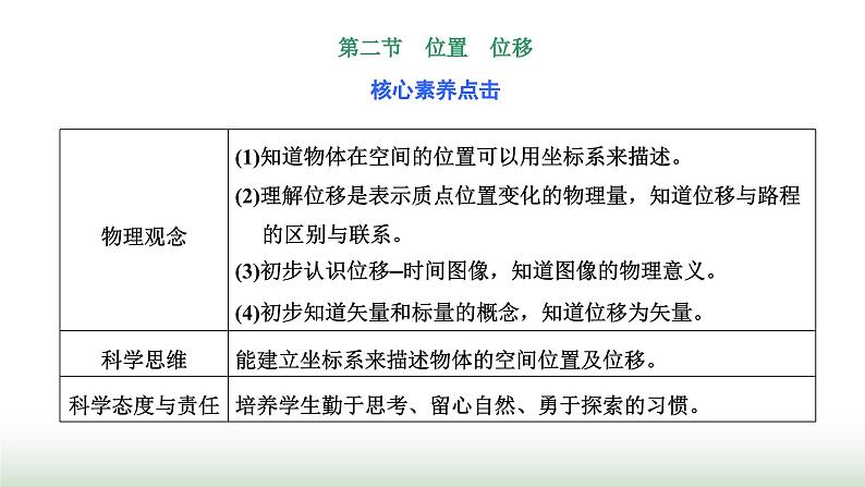 粤教版高中物理必修第一册第一章运动的描述第二节位置位移课件01