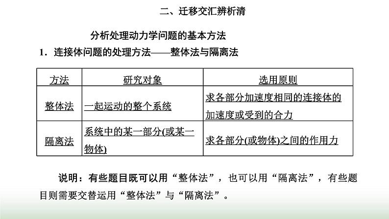 粤教版高中物理必修第一册第四章牛顿运动定律章末小结与素养评价课件02