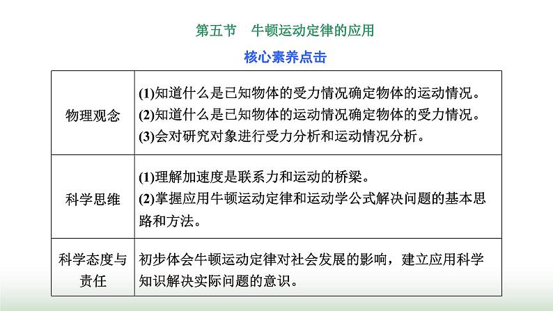 粤教版高中物理必修第一册第四章牛顿运动定律第五节牛顿运动定律的应用课件第1页