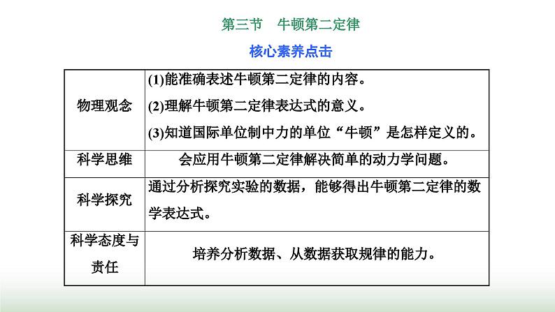 粤教版高中物理必修第一册第四章牛顿运动定律第三节牛顿第二定律课件第1页