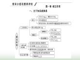 粤教版高中物理必修第一册第三章相互作用章末小结与素养评价课件