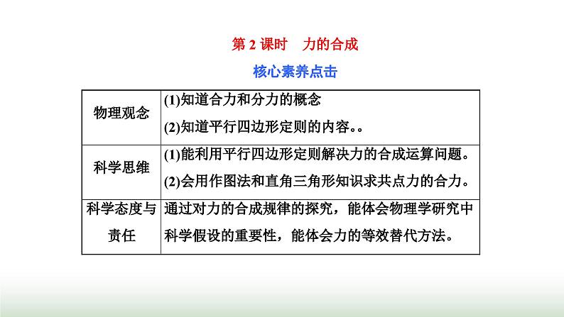 粤教版高中物理必修第一册第三章相互作用第四节第2课时力的合成课件第1页