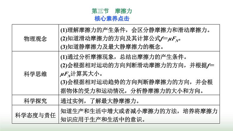 粤教版高中物理必修第一册第三章相互作用第三节摩擦力课件第1页