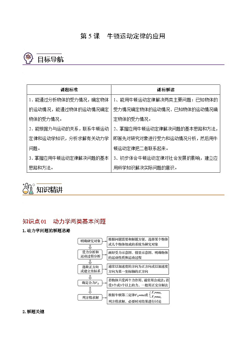 第5课 牛顿运动定律的应用-高一物理同步精品讲义（人教必修第一册 ）01