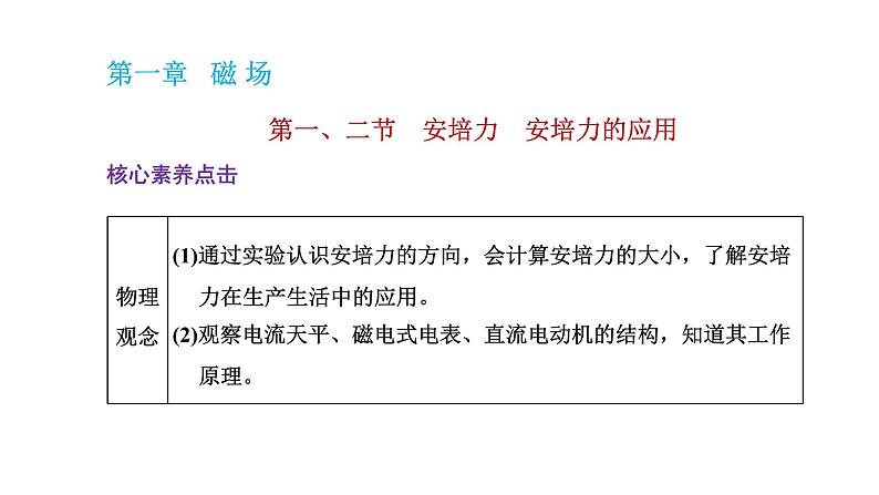 粤教版高中物理选择性必修第二册第一章磁场第一、二节安培力安培力的应用课件第1页