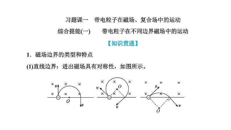 粤教版高中物理选择性必修第二册第一章磁场习题课一带电粒子在磁场、复合场中的运动课件01