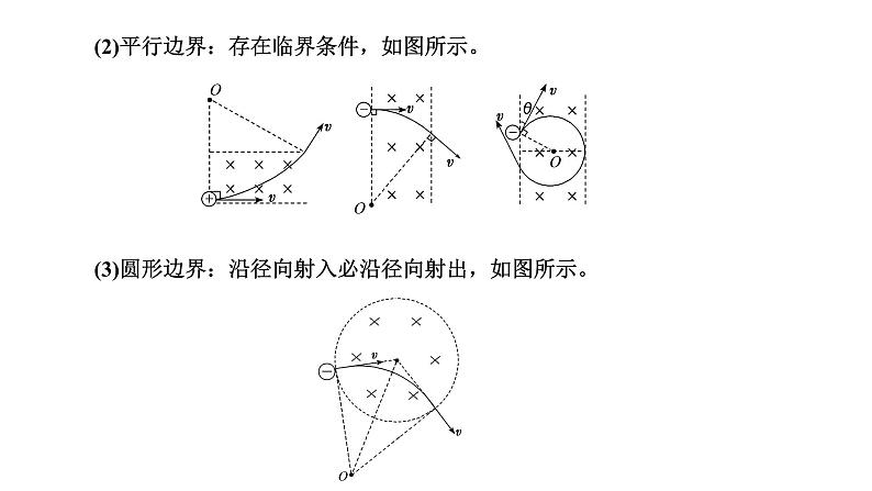 粤教版高中物理选择性必修第二册第一章磁场习题课一带电粒子在磁场、复合场中的运动课件02