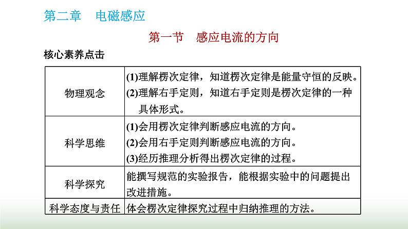 粤教版高中物理选择性必修第二册第二章电磁感应第一节感应电流的方向课件01