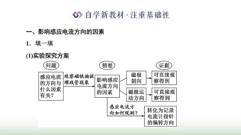 粤教版高中物理选择性必修第二册第二章电磁感应第一节感应电流的方向课件02