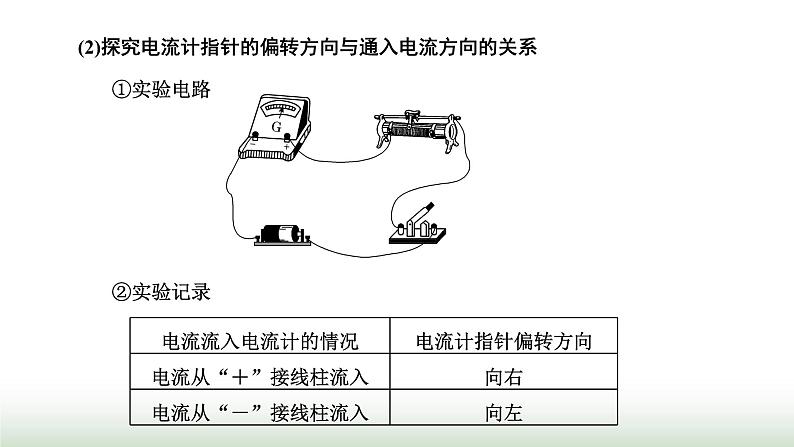 粤教版高中物理选择性必修第二册第二章电磁感应第一节感应电流的方向课件03