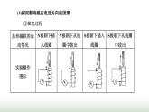 粤教版高中物理选择性必修第二册第二章电磁感应第一节感应电流的方向课件