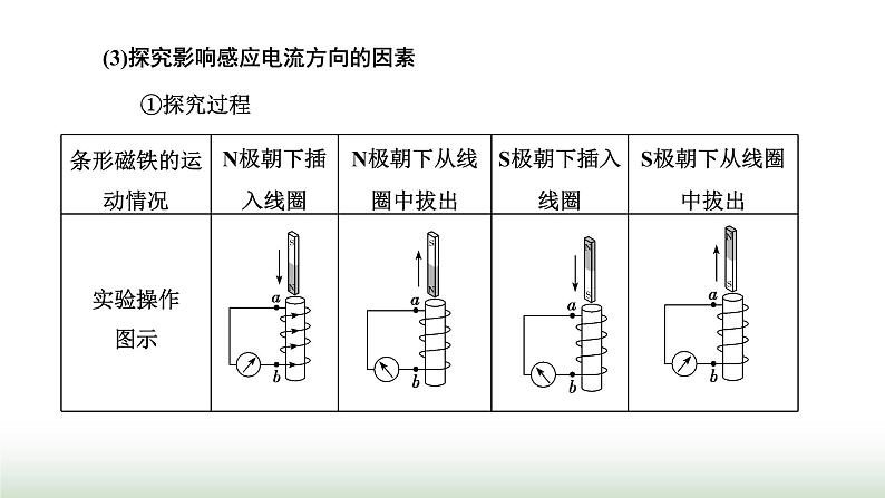 粤教版高中物理选择性必修第二册第二章电磁感应第一节感应电流的方向课件04