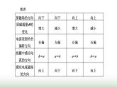 粤教版高中物理选择性必修第二册第二章电磁感应第一节感应电流的方向课件