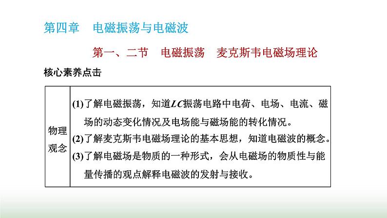 粤教版高中物理选择性必修第二册第四章电磁振荡与电磁波第一、二节电磁振荡麦克斯韦电磁场理论课件第1页