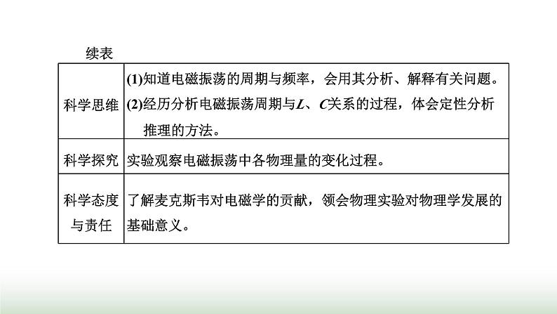 粤教版高中物理选择性必修第二册第四章电磁振荡与电磁波第一、二节电磁振荡麦克斯韦电磁场理论课件第2页