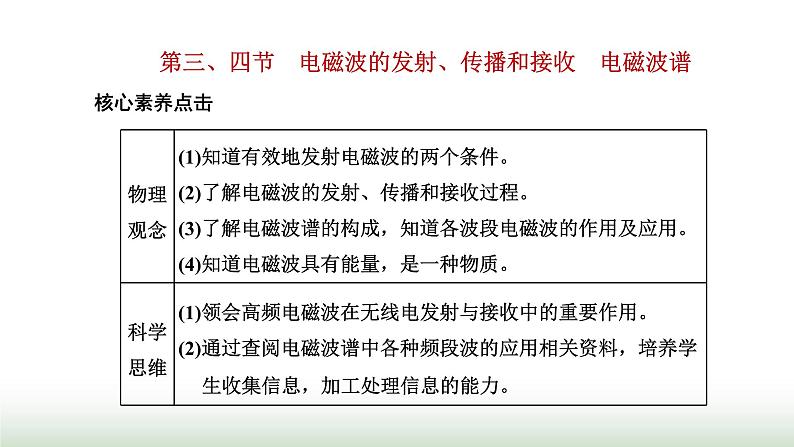 粤教版高中物理选择性必修第二册第四章电磁振荡与电磁波第三、四节电磁波的发射、传播和接收电磁波谱课件第1页