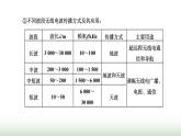 粤教版高中物理选择性必修第二册第四章电磁振荡与电磁波第三、四节电磁波的发射、传播和接收电磁波谱课件