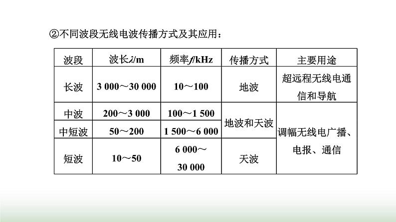 粤教版高中物理选择性必修第二册第四章电磁振荡与电磁波第三、四节电磁波的发射、传播和接收电磁波谱课件第5页