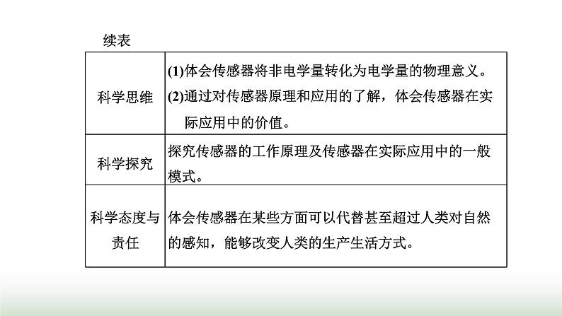 粤教版高中物理选择性必修第二册第五章传感器第一、二节传感器及其工作原理传感器的应用课件第2页