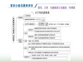 粤教版高中物理选择性必修第二册第五章传感器章末小结与素养评价课件