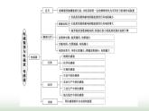 粤教版高中物理选择性必修第二册第五章传感器章末小结与素养评价课件
