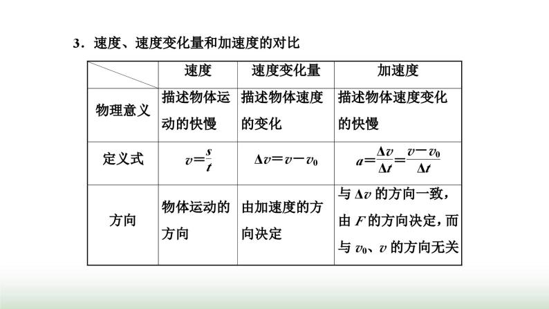 粤教版高中物理必修第一册常考点4加速度课件02